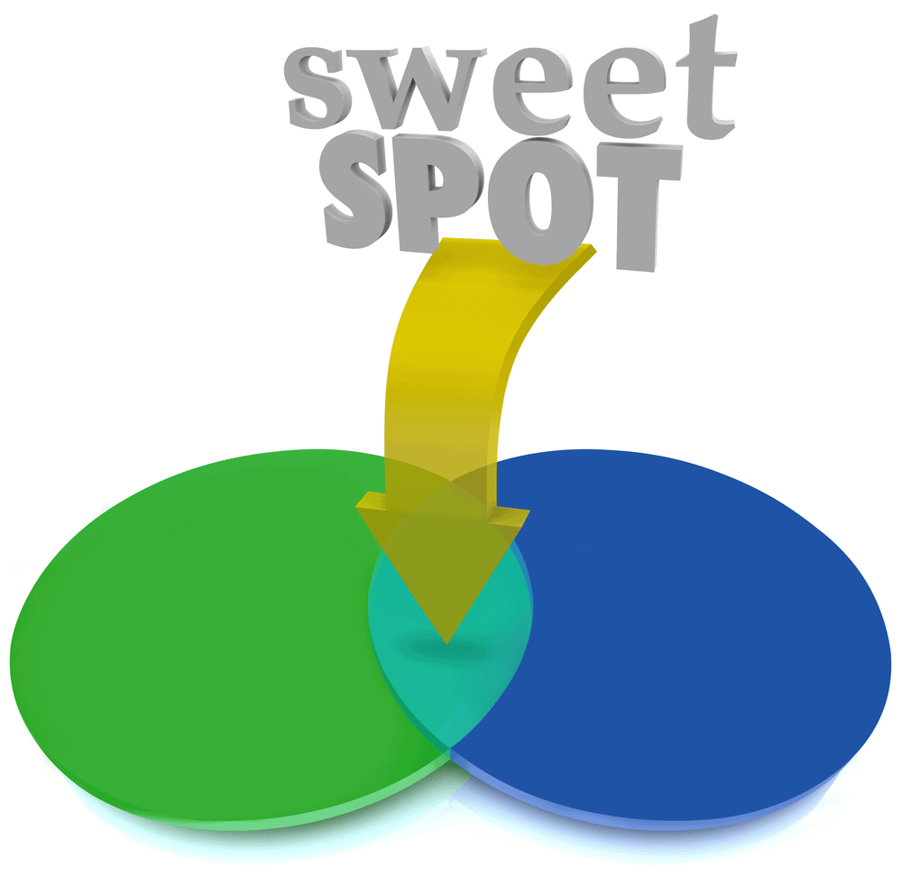 finding the sweet spot for your Facebook ads budget