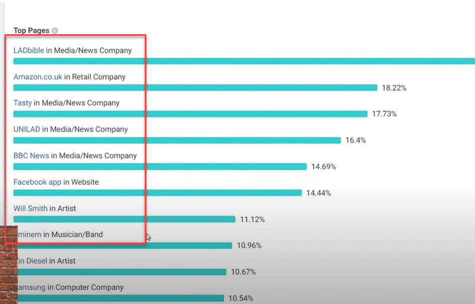 The related pages section doesn't change in the new Audience Insights