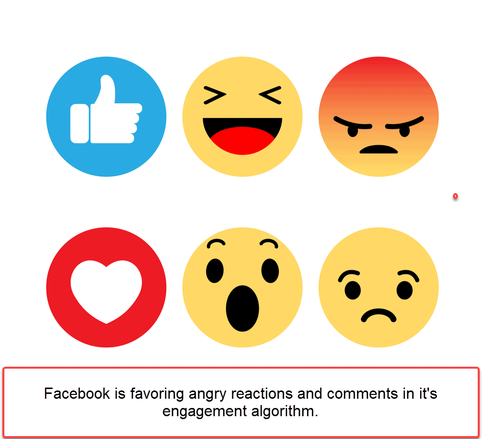 Facebook favoring negative reactions