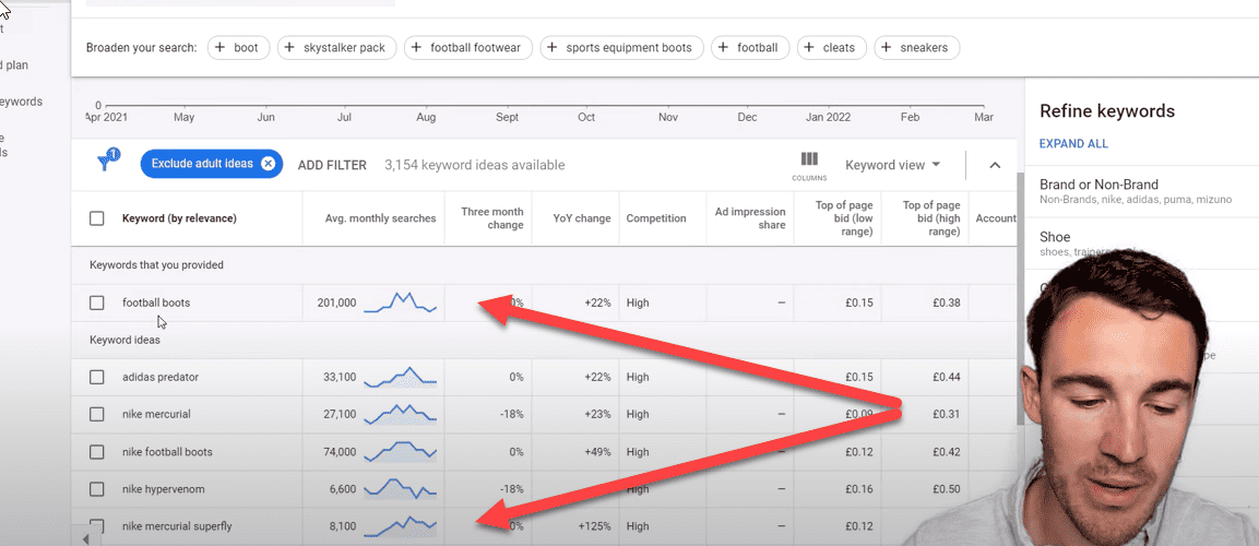 Keyword results