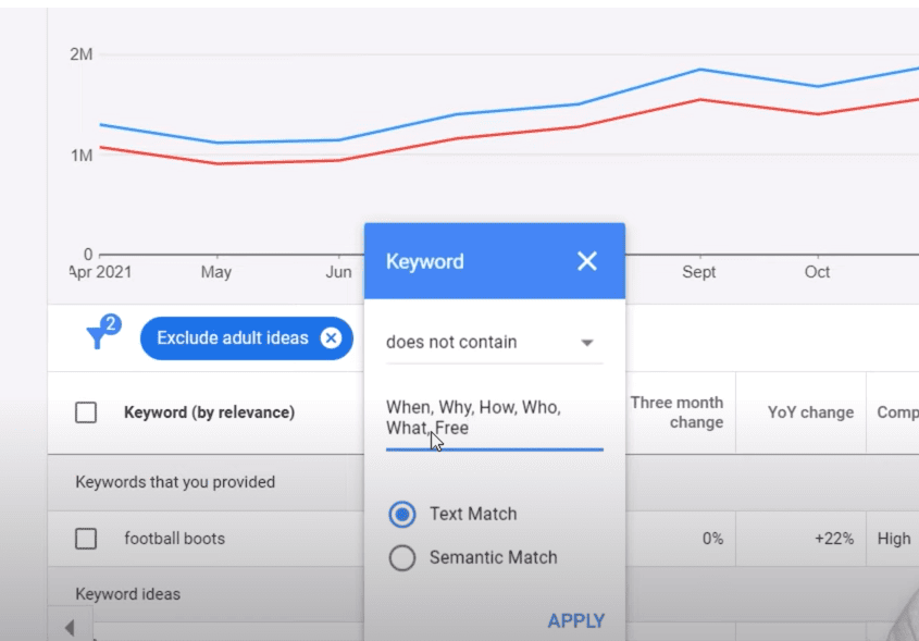 How to filter keywords