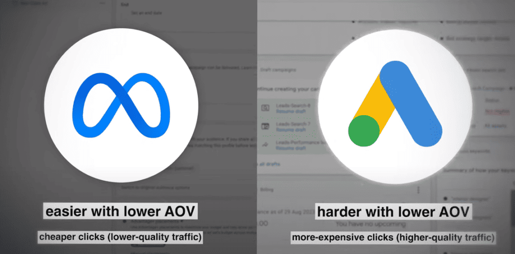 Difference in quality on Google vs. Facebook ads