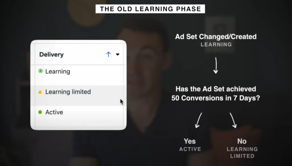 How the old learning phase worked