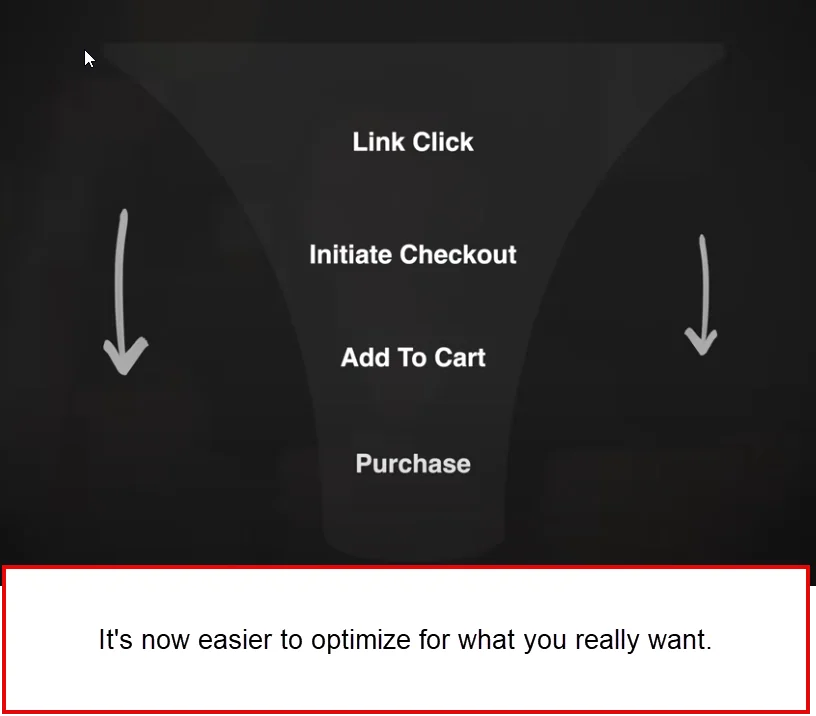 Optimize lower in the funnel