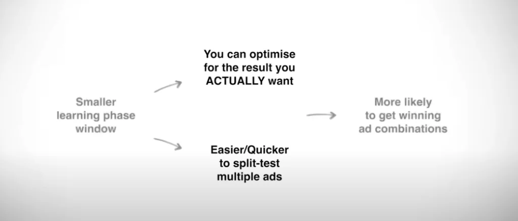 Optimize for what you really want