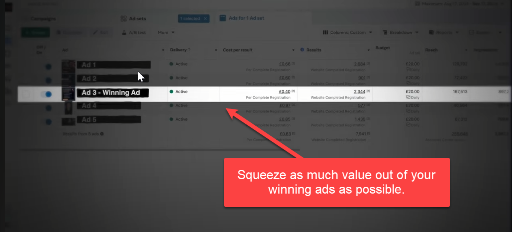 Always try to get the most out of your Facebook winning ads