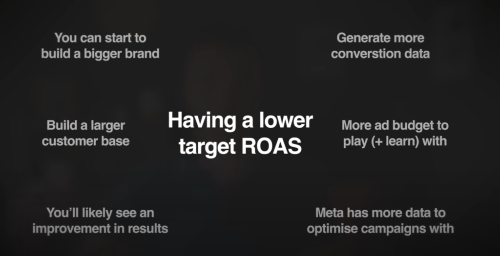 Having a lower target ROAS can have many advantages