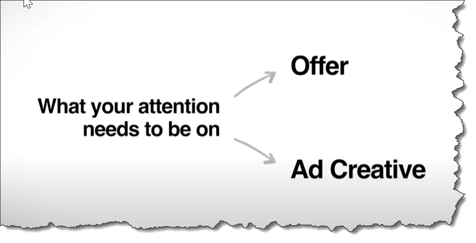 Pay attention to your offer and your ad creative.