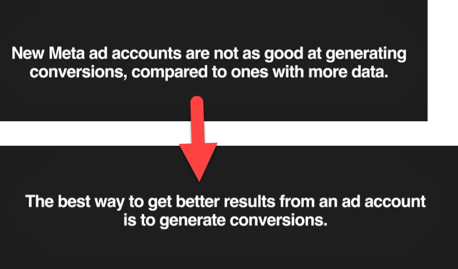 The best way to get better results from an ad account is to generate conversions