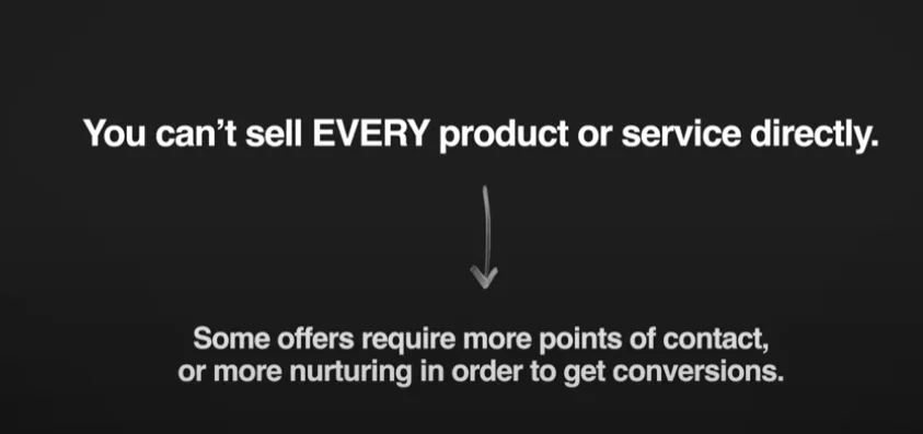 It is true that some offers require more points of contact or more nurturing.