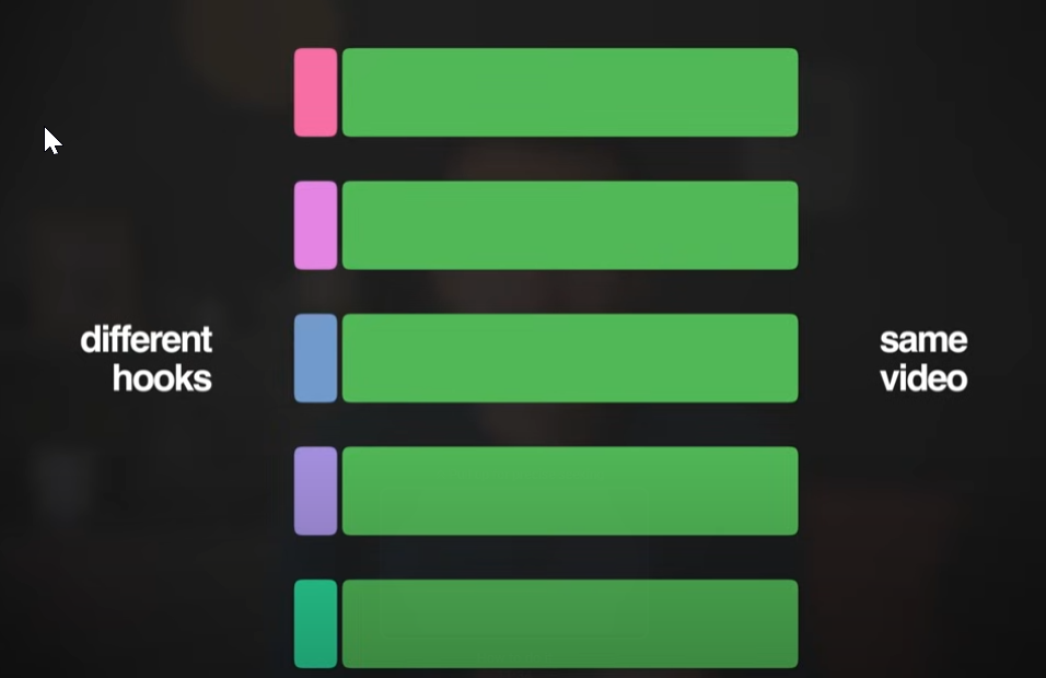 create lots of different hooks