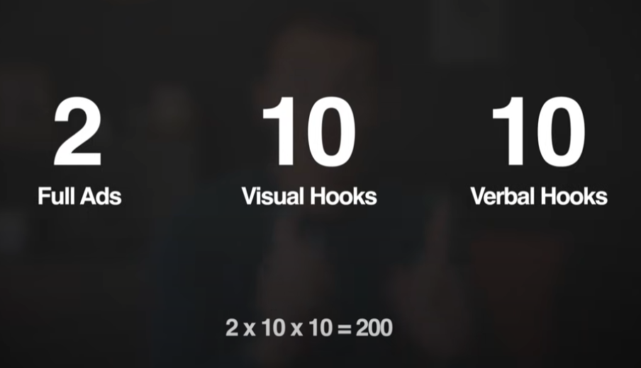 Turn two ad bodies into 200 ads with hooks.